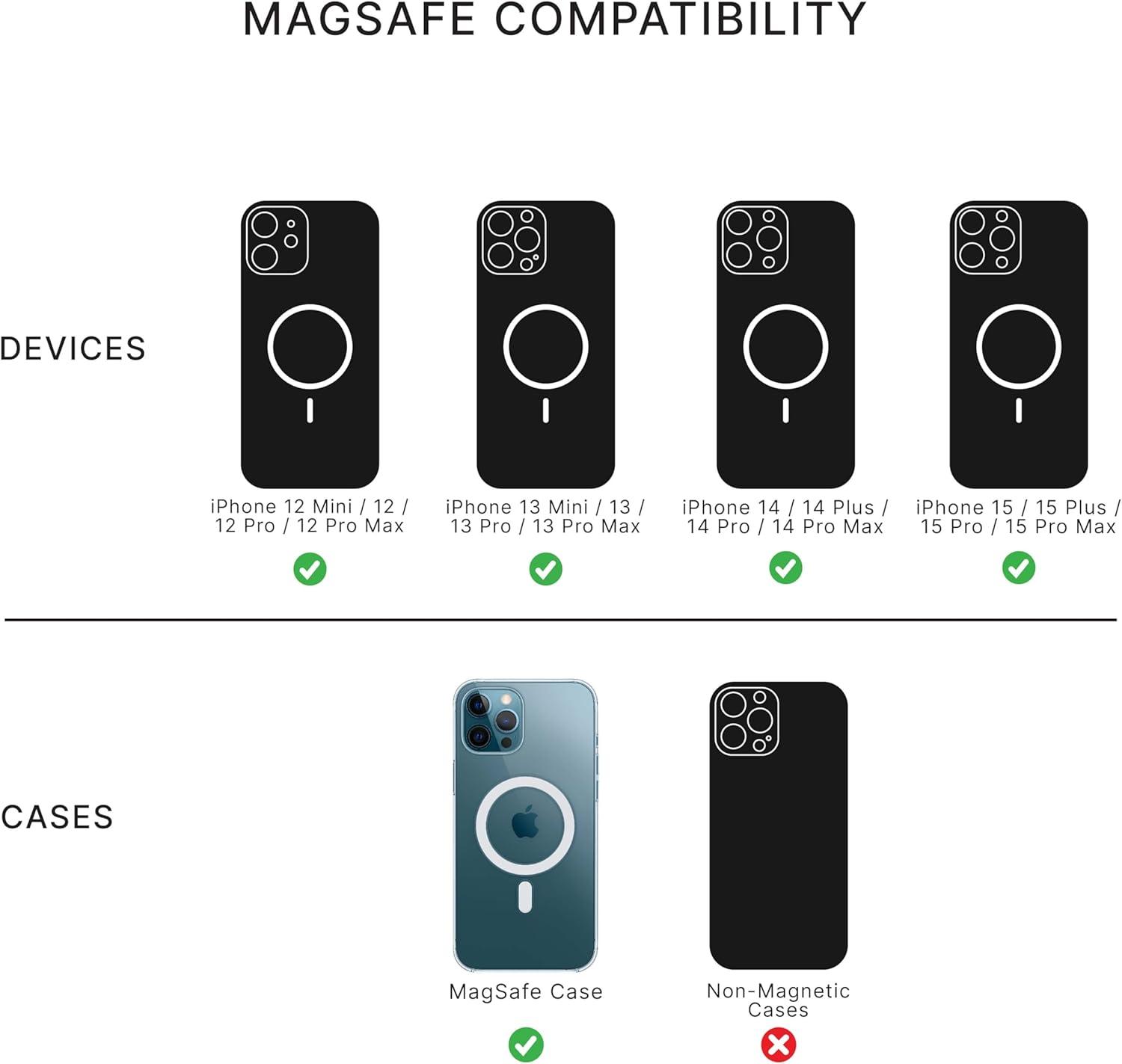 imagePopSockets Adapter Ring for MagSafe Magnetic Adapter for Android Magnetic Phone Attachment Ring  WhiteBlack